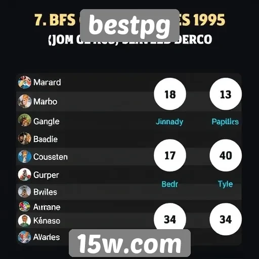 Estudo sobre a popularidade de jogos no bestpg